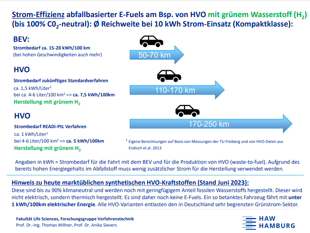 Grafik Effizienz von HVO (c) HAW Hamburg.png