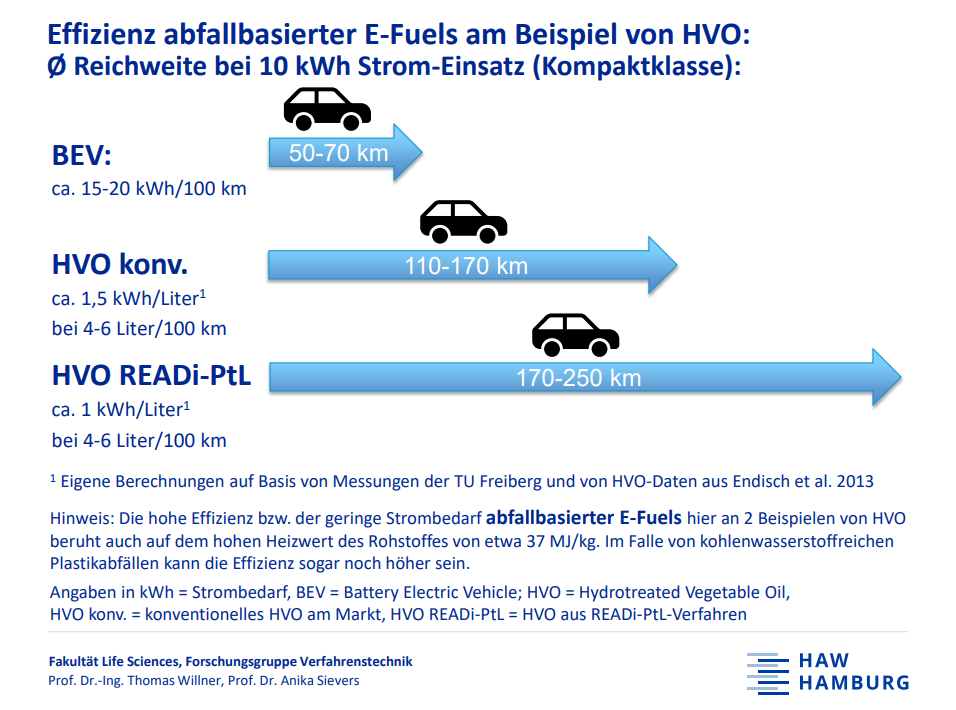 Schaubild HAW Hamburg