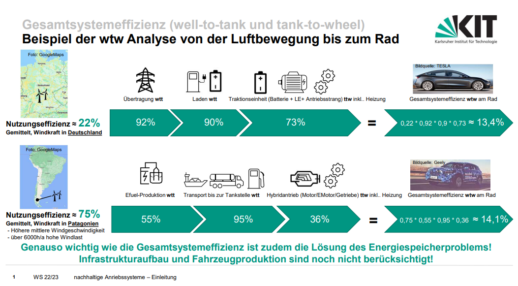 Schaubild Gesamtsystemeffizienz KIT